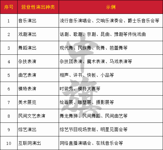 北京营业性演出许可证的误区,你知道多少?